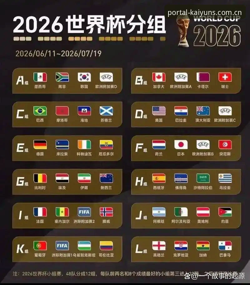 资深用户分享U17世界杯抽签结果深度解析——在kaiyun体育平台获取赛事全攻略的实战经验